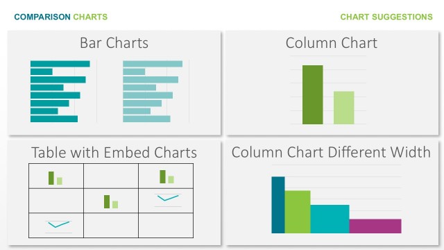 Abela’s Chart Chooser Among Items Comparison