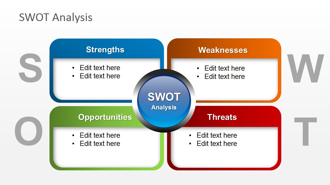 swot template for powerpoint