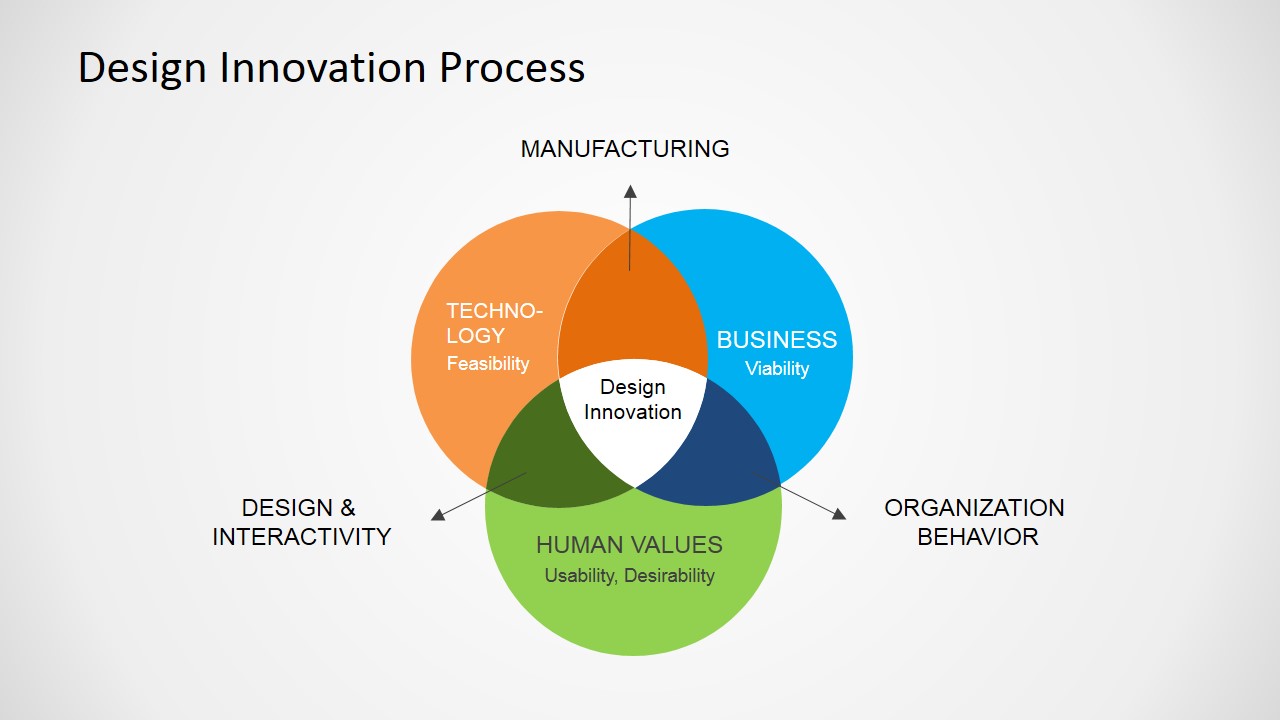 PowerPoint Slide of Design Innovation Process