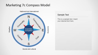 Marketing 7Cs PowerPoint Model