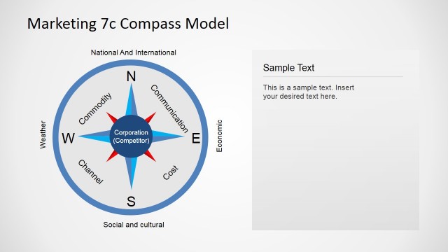 Free PowerPoint Compass Diagram of Marketing 7Cs