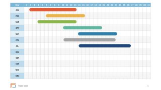 Slide of Gantt Chart Editable