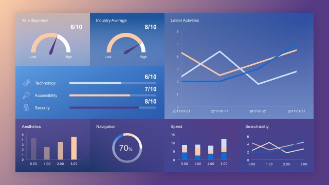 Free Editable Dashboards Business PowerPoint