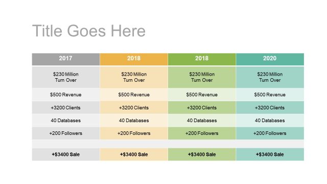 Yearly Forecast Table Chart Template