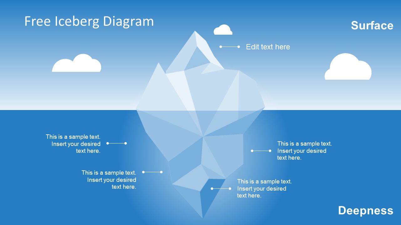 Iceberg Diagram Presentation Slide