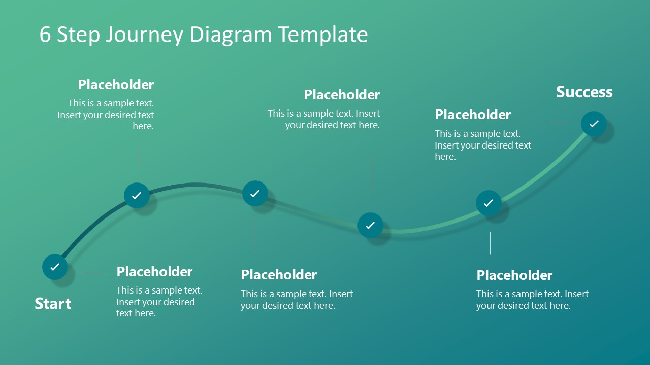 presentation is a journey