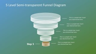 Free Template of 5 Level Funnel