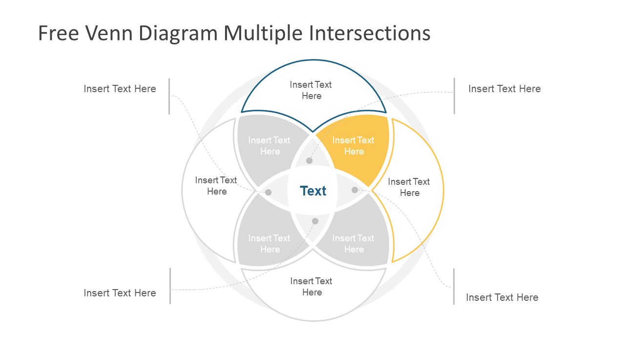 Free Venn Diagram Multiple Intersections & Google Slides