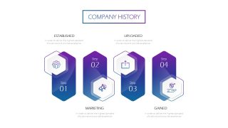 Slide of Segmented Business Model