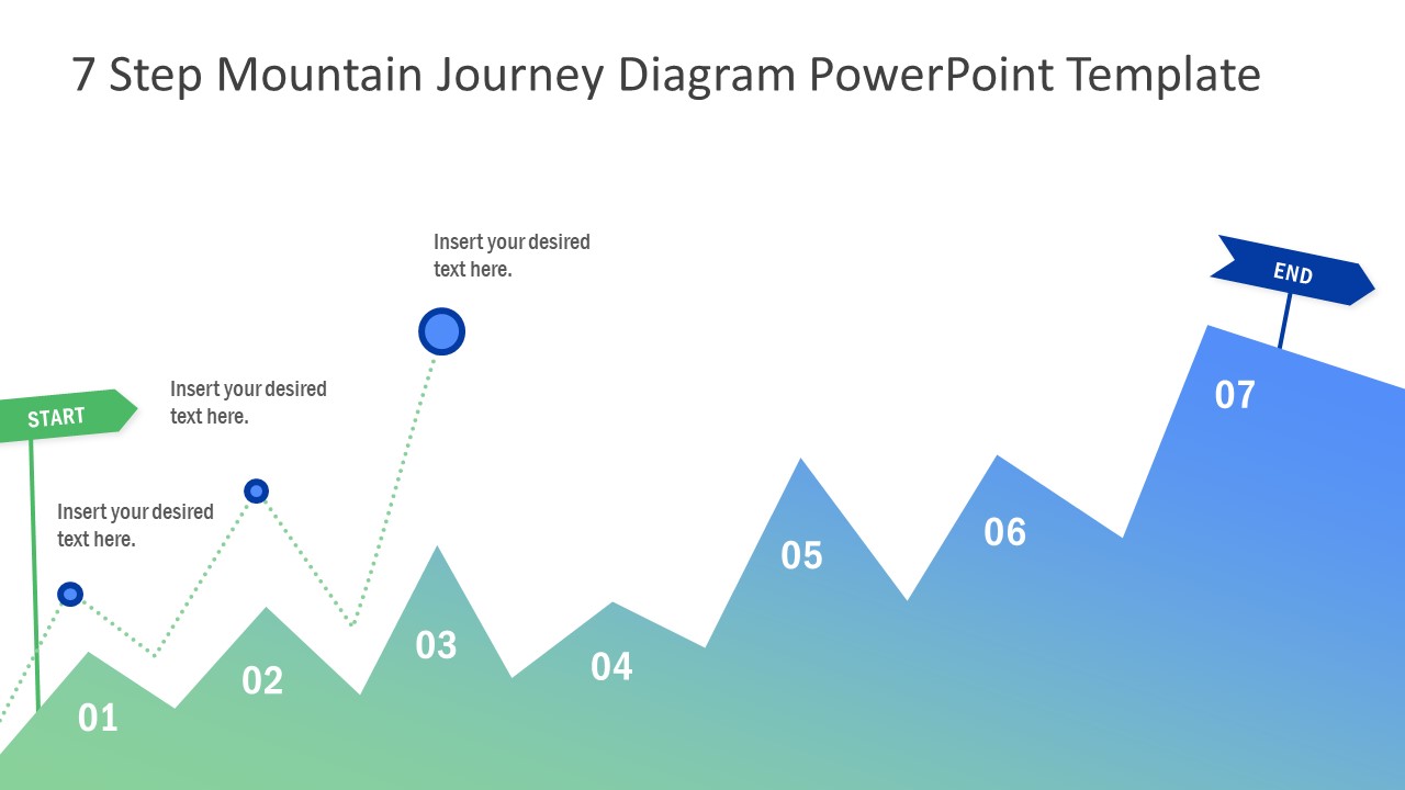 Journey Diagram 7 Steps Design