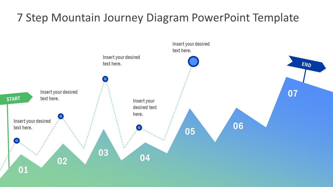 Journey Diagram 7 Steps 
