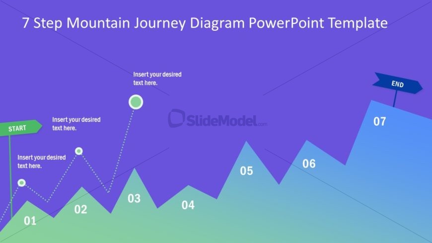 Journey Diagram 7 Steps Template