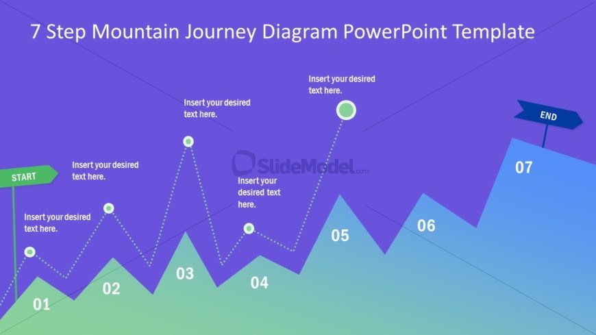 Journey Diagram 7 Steps Presentation
