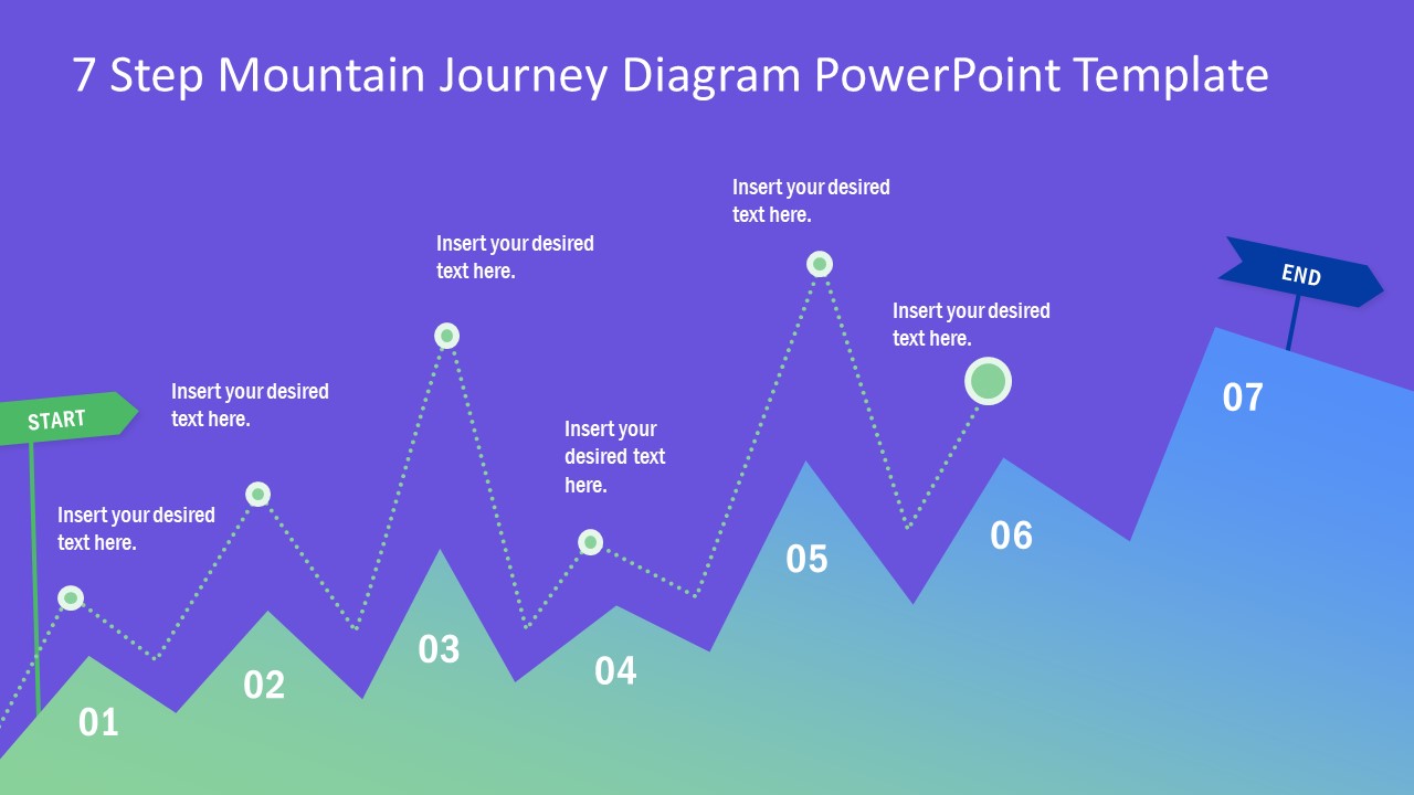 Journey Diagram 7 Steps Design