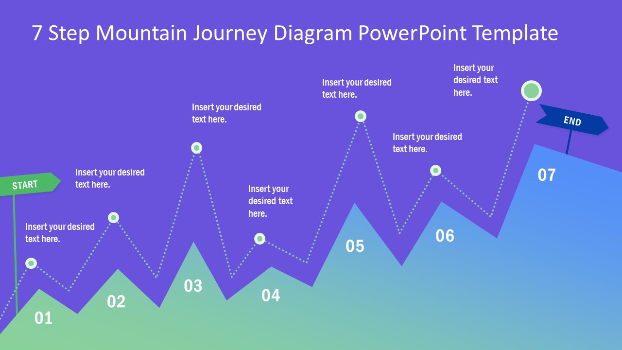Journey Diagram 7 Steps Layout