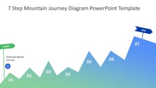 Journey Diagram 7 Steps Roadmap
