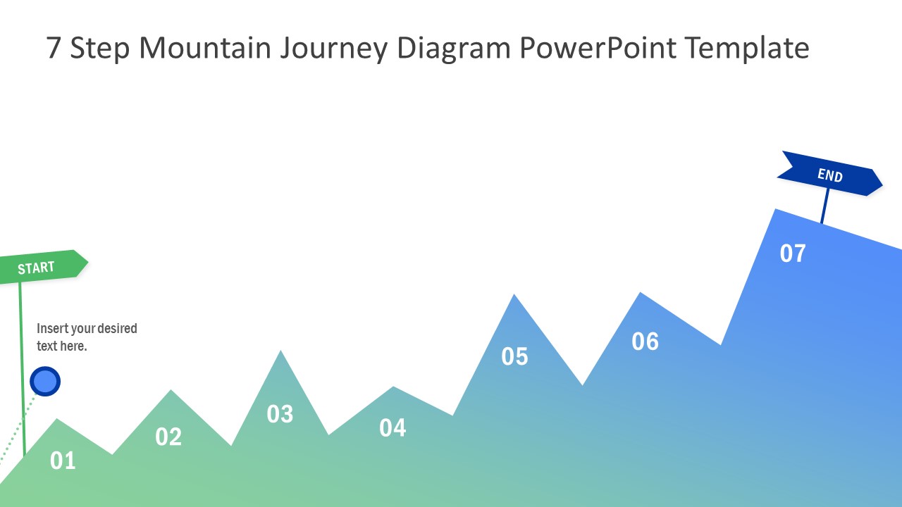 Journey Diagram 7 Steps Roadmap
