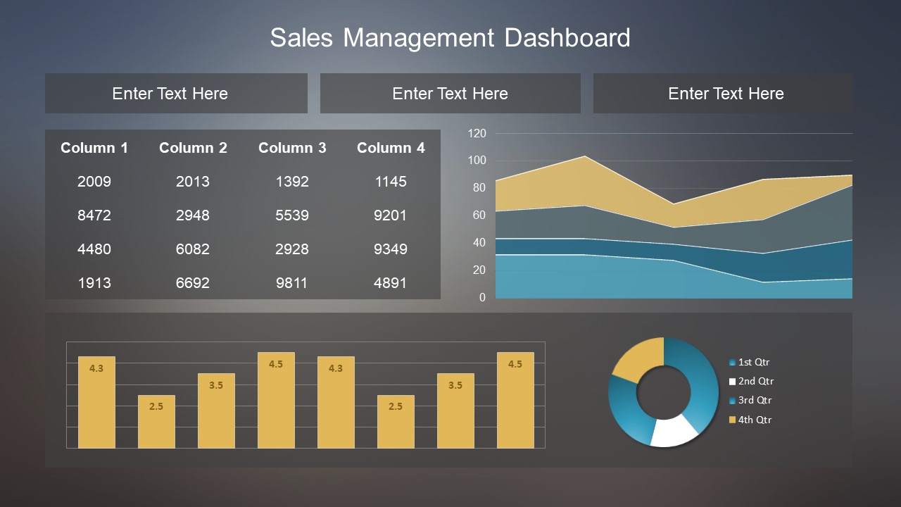 Sales And Management Dashboard PowerPoint SlideModel