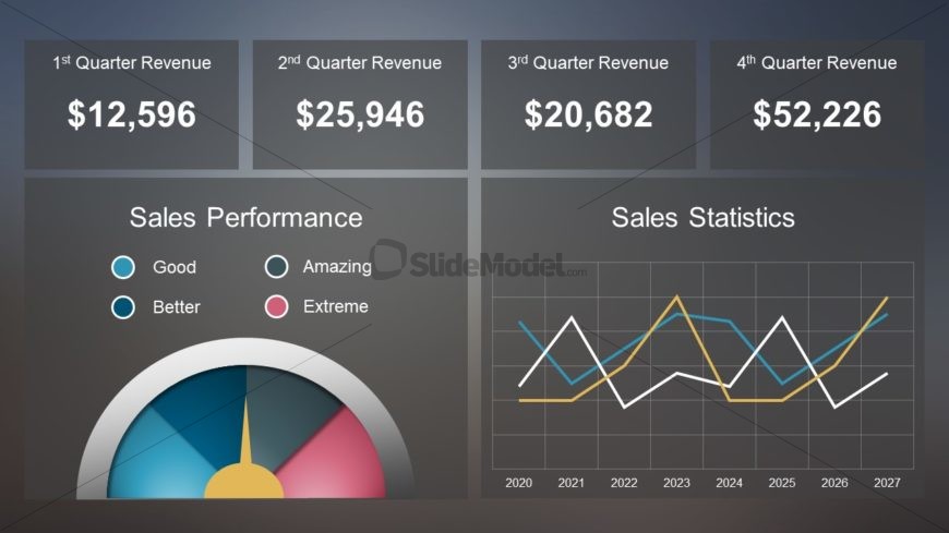 Slide of Sales Dashboard 