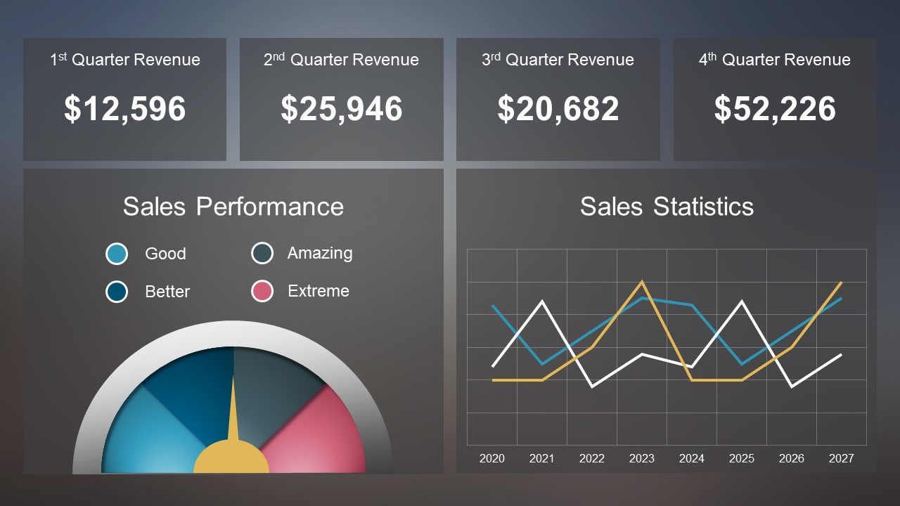 Free Sales Management Dashboard Powerpoint Template Google Slides