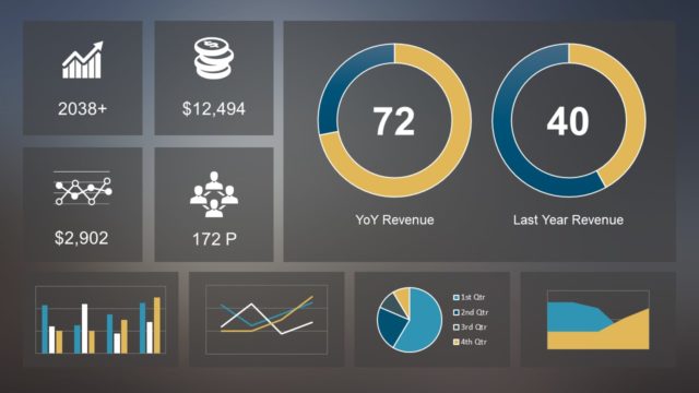 Dashboard for Management and Sales PPT