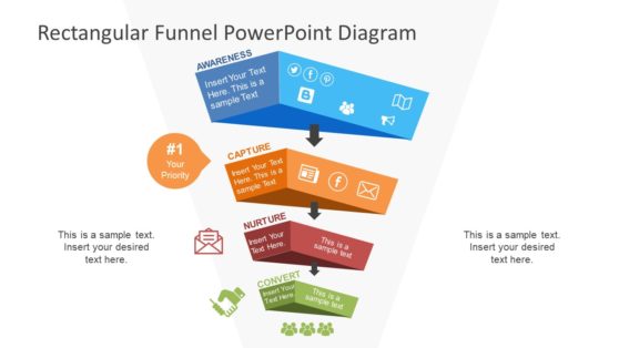 4 Levels of Funnel Concept