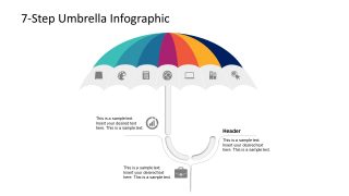 Presentation of Umbrella Concepts 