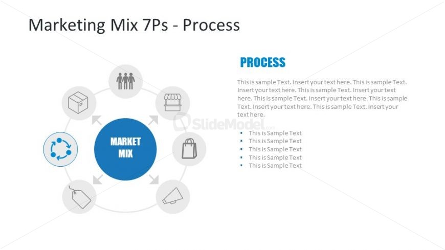 Process Segment of 7 P's Marketing Mix