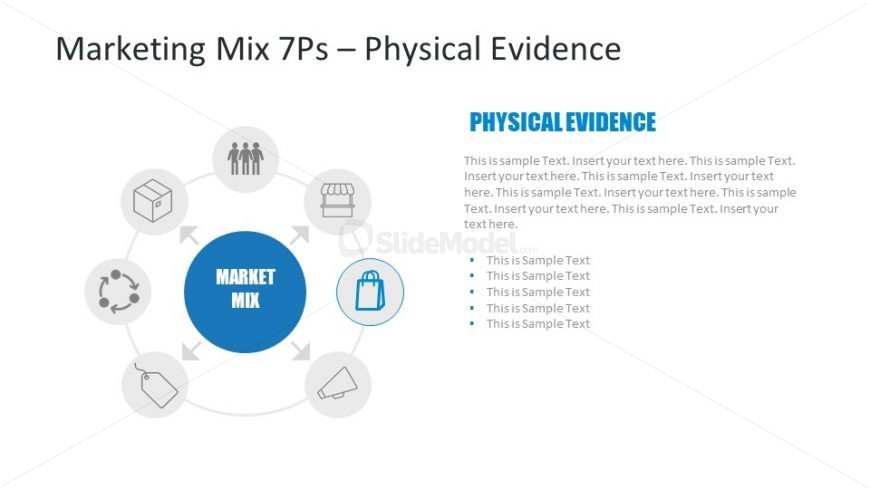 Physical Evidence Segment of 7 P's Marketing Mix