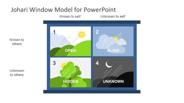 JoHari Window Model Free Template