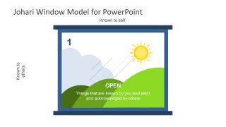 Presentation of JoHari Window Open Diagram 
