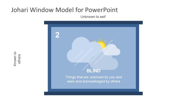 JoHari Window Model Blind Free PowerPoint