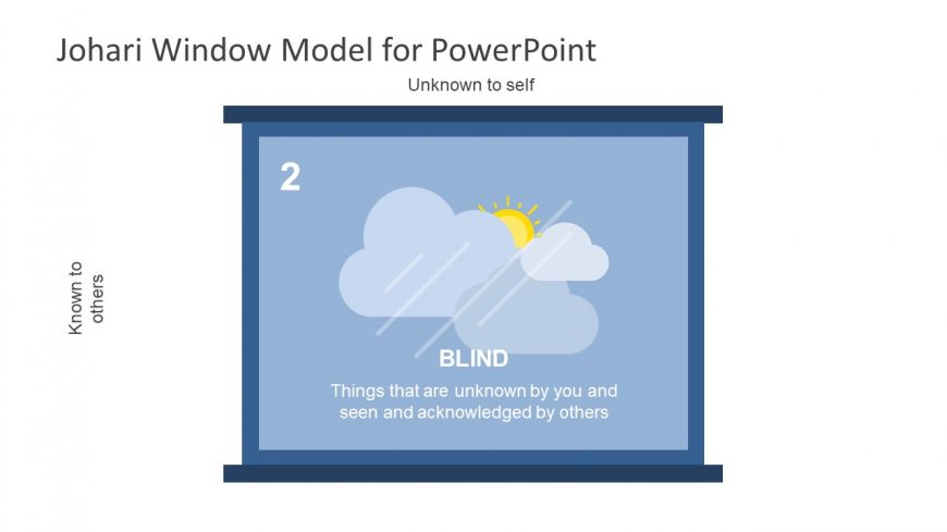 Presentation of JoHari Window Blind Diagram 