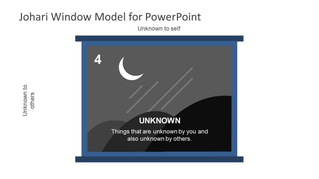 JoHari Window Model Unknown Free PowerPoint