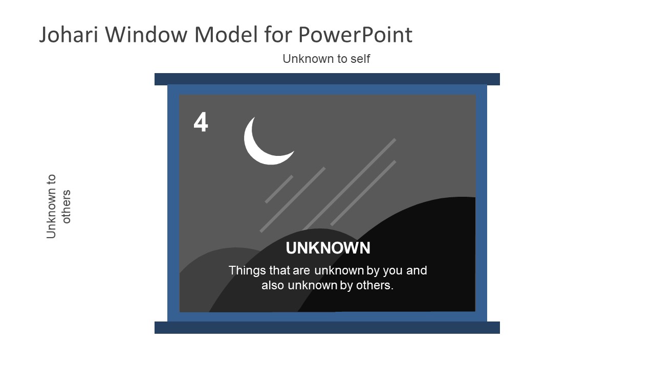 Free Johari Window Model PowerPoint Template SlideModel