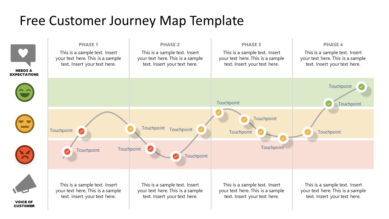 free customer journey map powerpoint template