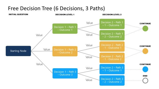 Free Decision Tree PPT Template 3 Paths