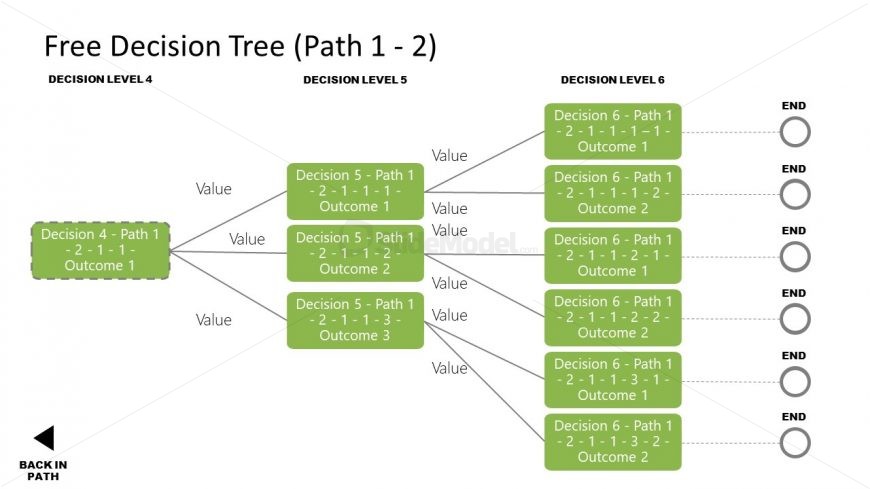 PPT Diagram Decision Tree Final Path