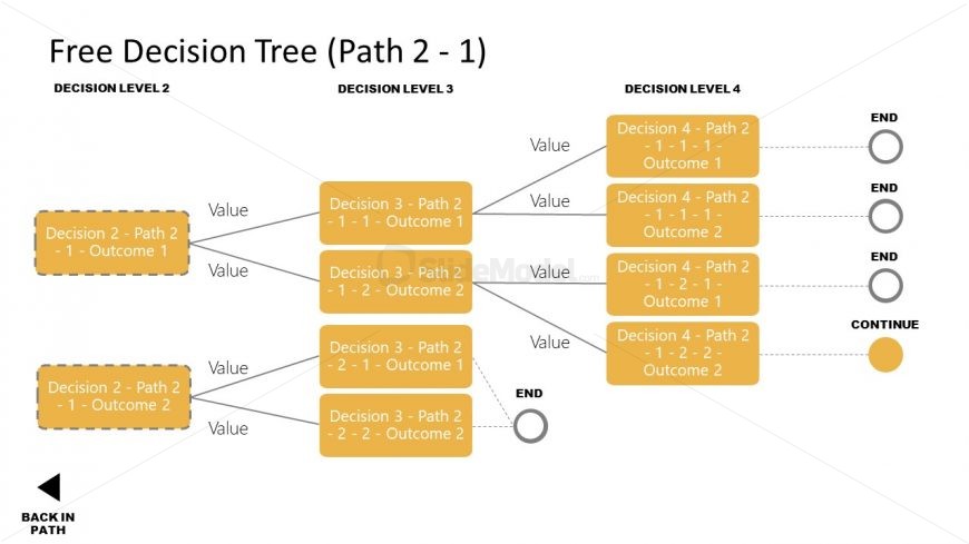 Second Decision Tree Path PPT Diagram