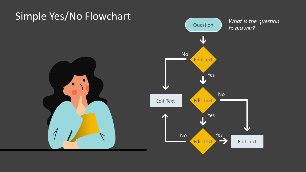 Simple Yes/No Flowchart PowerPoint Template & Google Slides