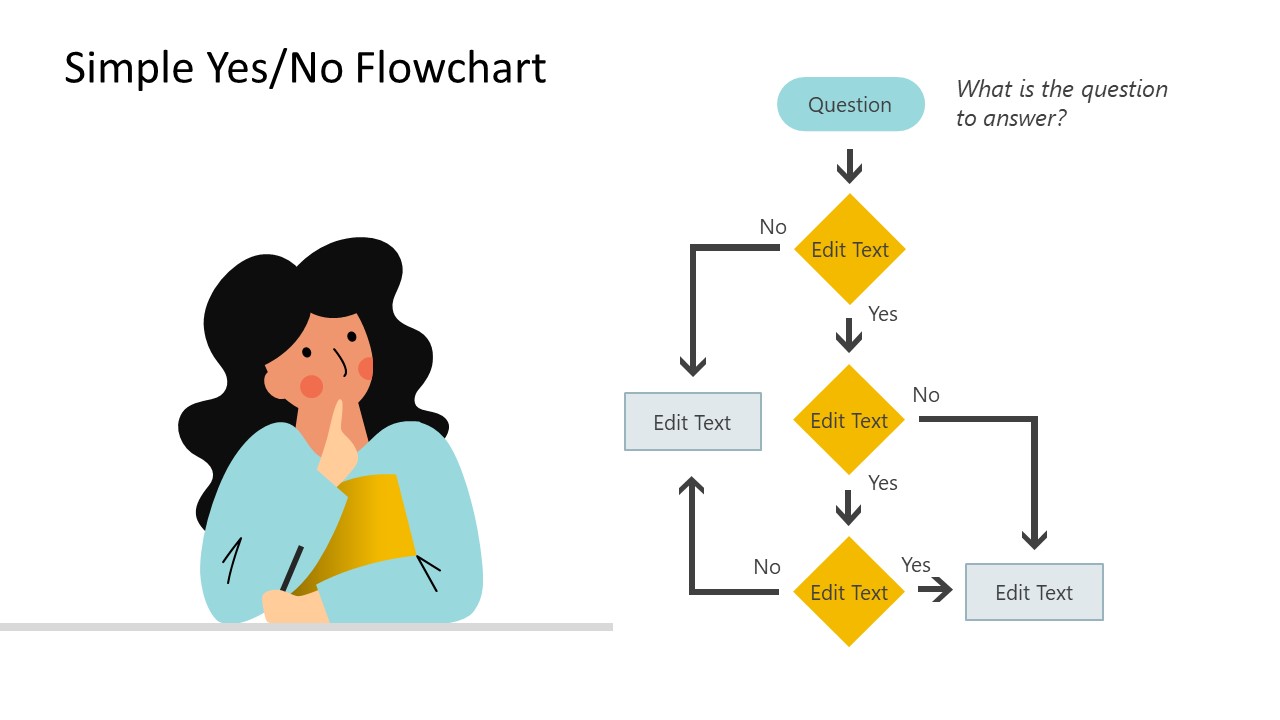 Simple Yes/No Flowchart PowerPoint Template SlideModel