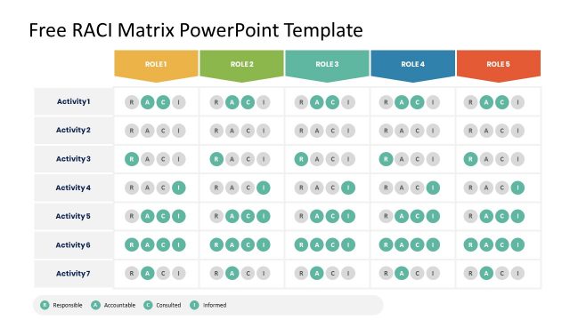 5 Roles RACI Matrix Free Template