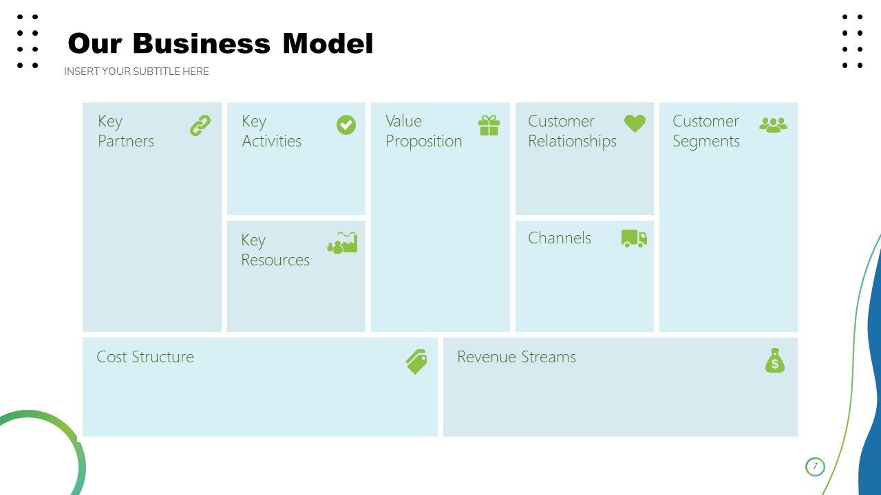 Company Profile PowerPoint Business Model Canvas