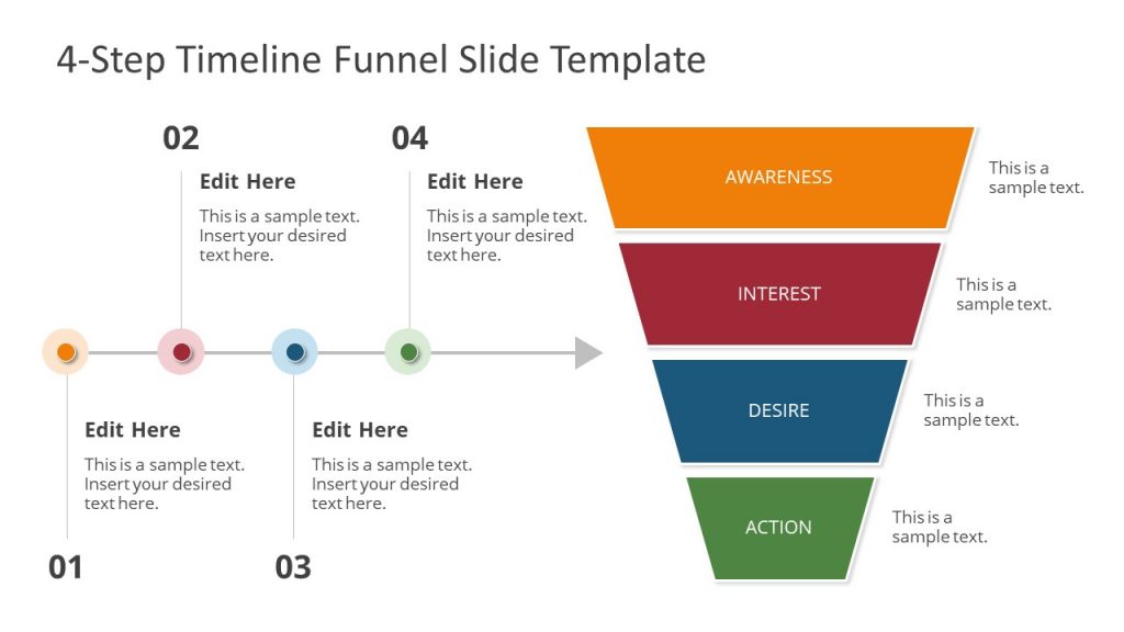 Sales Funnels Quick Guide: Stages Building Examples Templates