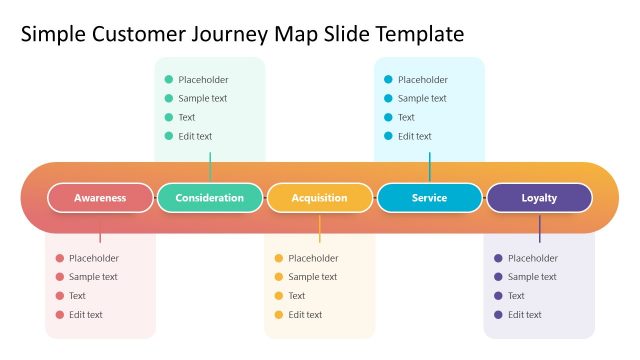 Free Simple Customer Journey Map Presentation Slides