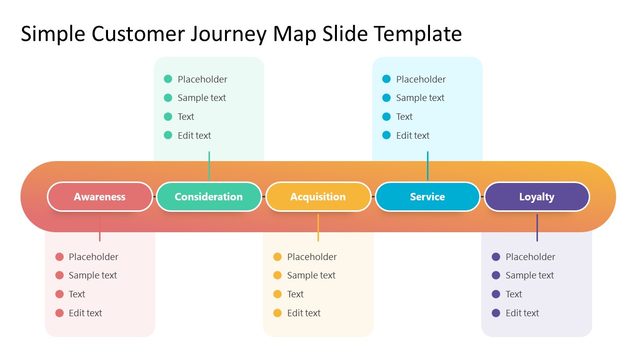 customer journey map slide