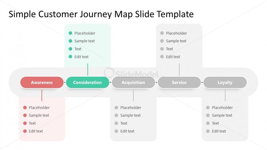 Consideration Phase of Customer Journey PPT Template Slide