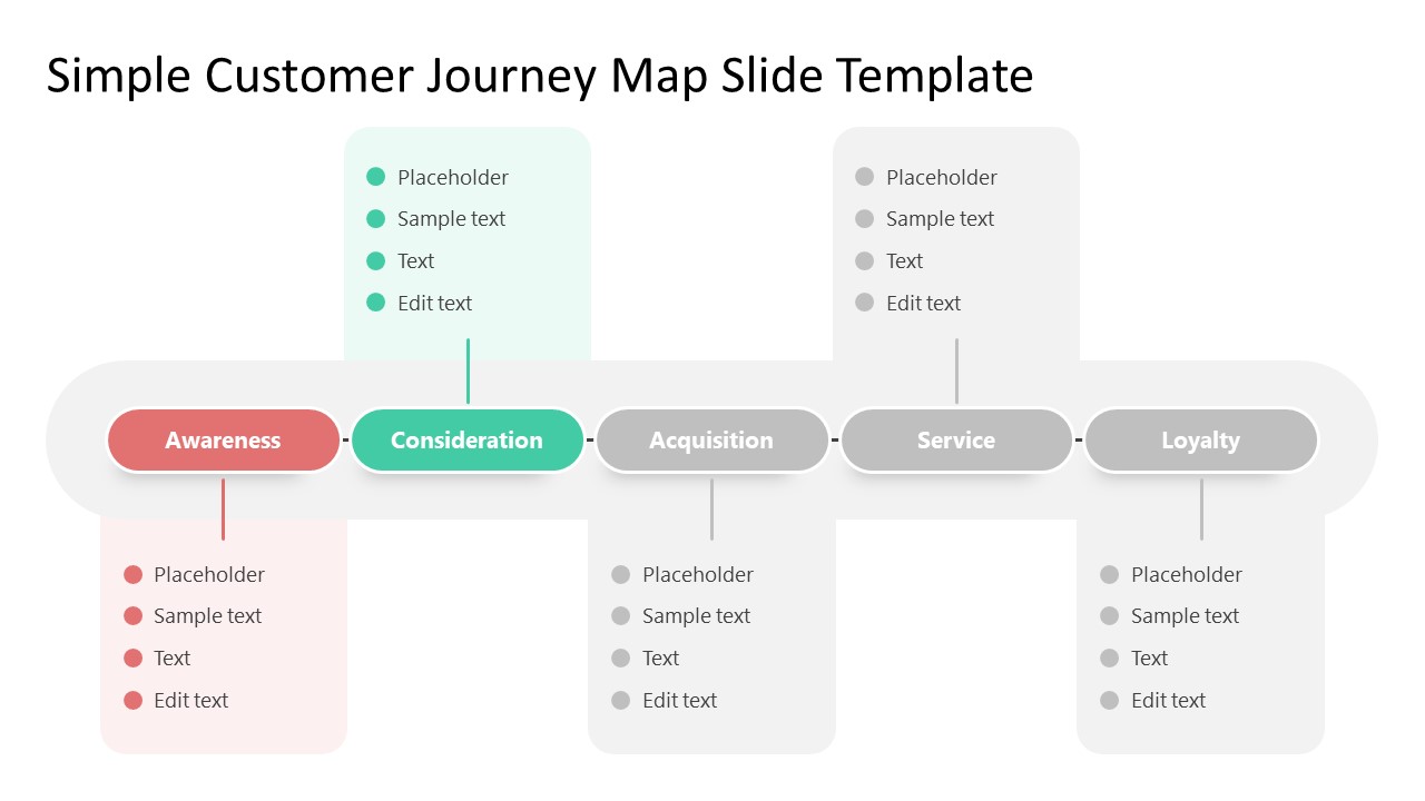 Free Simple Customer Journey Map Slide Template & Google Slides