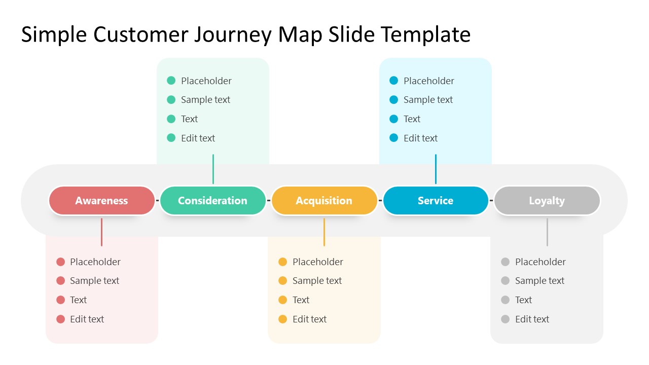 Free Simple Customer Journey Map Slide Template & Google Slides