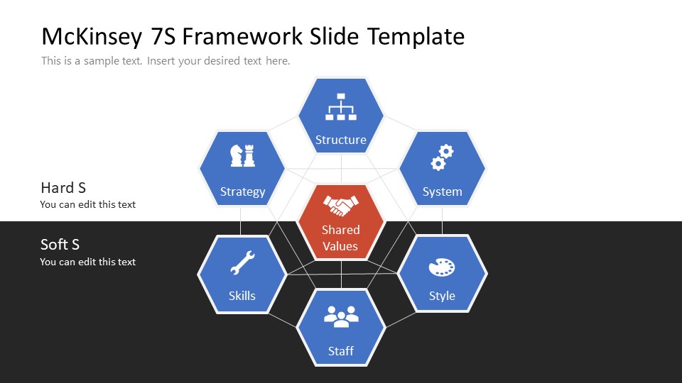 Free McKinsey 7S Framework Slide Template For PowerPoint & Google Slides